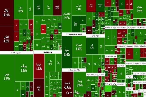 ادامه صعود بورس شاخص کل ۱۲ هزار واحد رشد کرد