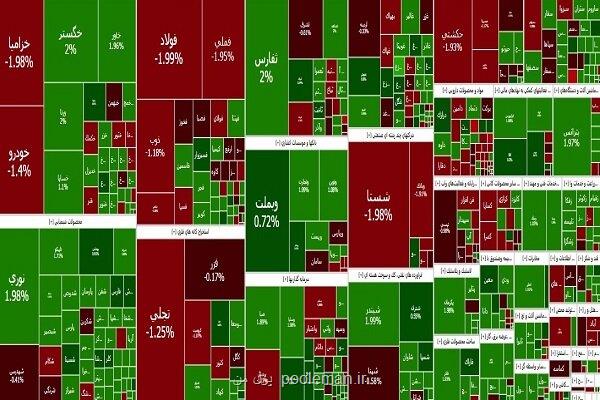 تعطیلات ترمز بورس را کشید