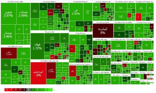 پاییز سبز بورسی رشد 17616 واحدی بورس در دومین روز از مهر ماه