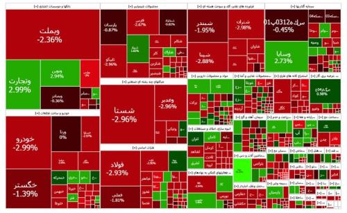 دست به دست شدن سهام با افزایش ۲۰ درصدی تعداد معاملات بازار بورس